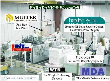 This pilot-scale facility was developed to incorporate and demonstrate the capabilities of using the patented FARADAYIC Process to deposit or etch copper for printed circuit board applications.