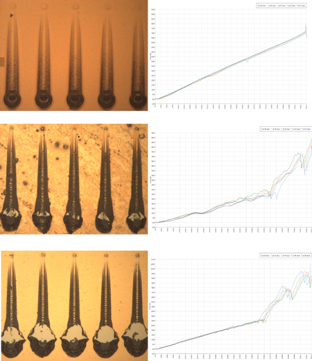 These examples show the same Progressive Load Scratch Test (PLST) on multi layer films of different constructions
