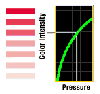 Pressurex� Pre-Scale Pressure Indicating Film