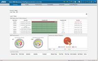 Valor MSS Business Intelligence gives managers of PCB assembly lines access to the right crucial information to make the best business decisions for higher manufacturing performance and lower cost. Highly visual information via dashboards, alerts and automated reports providing easy analysis of performance, traceability, quality, and the utilization of equipment and materials.