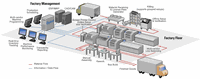 Optel™ - Complete Manufacturing Optimization and Control Software