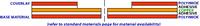 Single-Sided Circuits